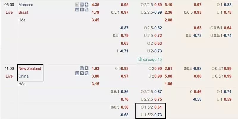 Tìm Hiểu Kèo Tài Xỉu 1.75 Và Cách Đặt Cược Chuẩn Xác Nhất 3 Luôn chủ động tìm hiểu về kèo trước khi cược