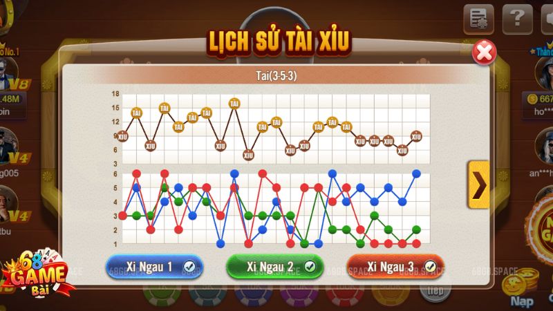 Bí kíp soi cầu Tài Xỉu tại 68 Game Bài từ các cao thủ 2 Tài xỉu 68 game bài